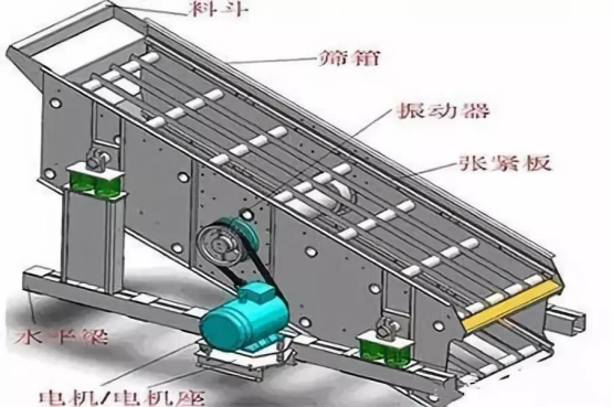 振動(dòng)篩出現(xiàn)篩板開裂、橫梁斷裂等情況的原因和解決方案！573